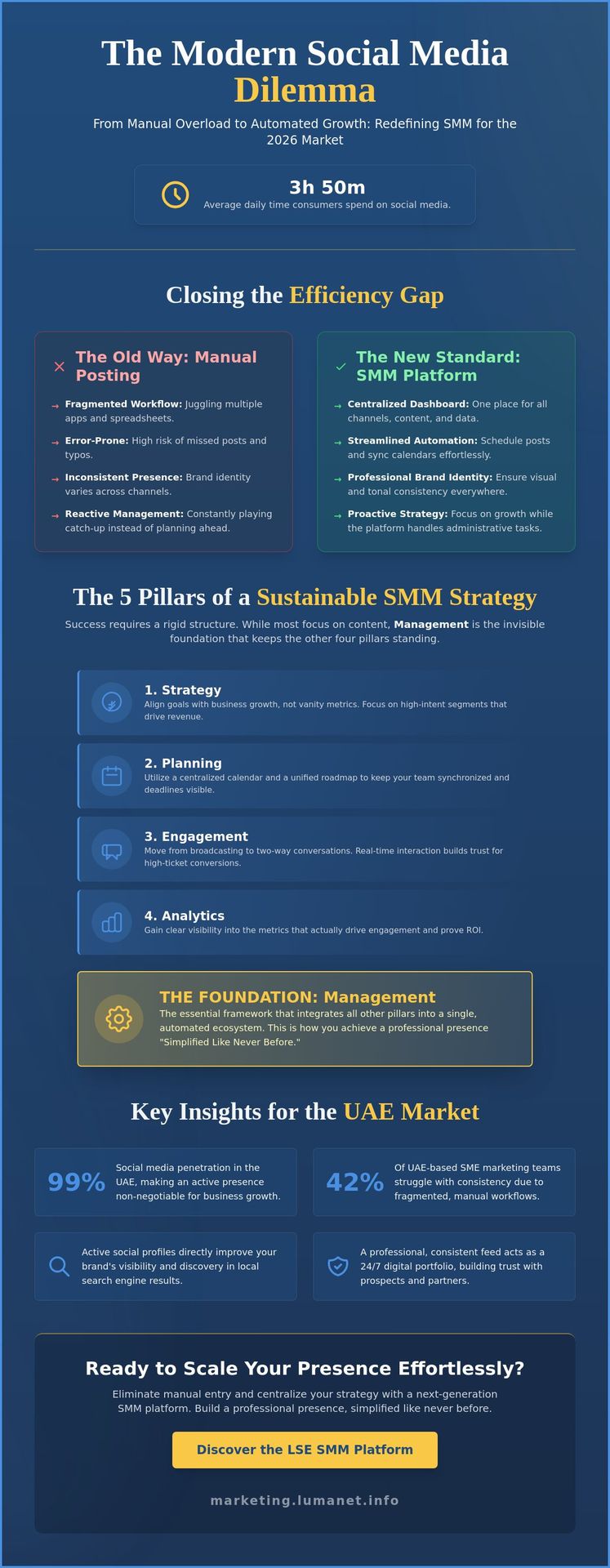 The Modern Social Media Dilemma
