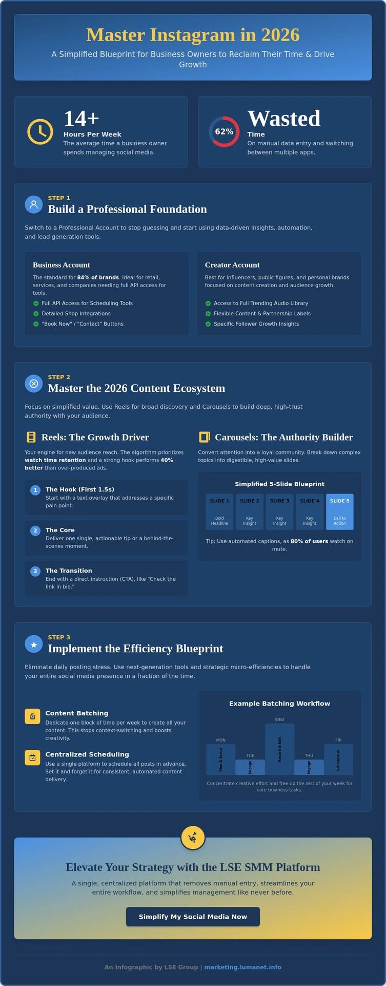 Master Instagram in 2026