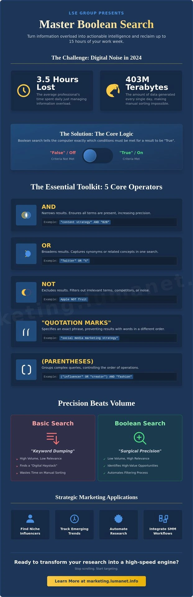 Master Boolean Search