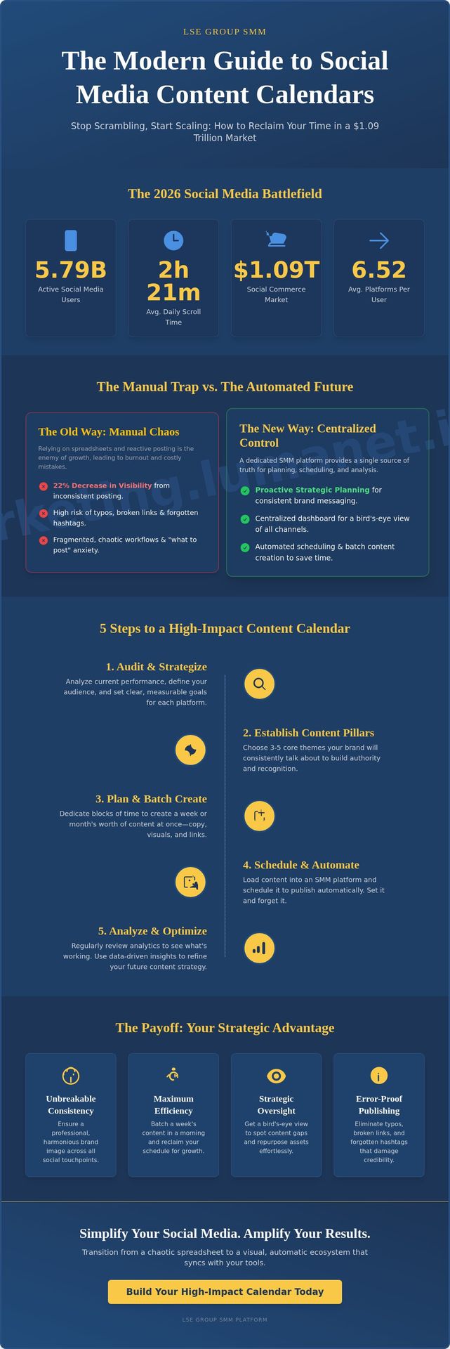 The modern Guide to Social Media Content Calendars