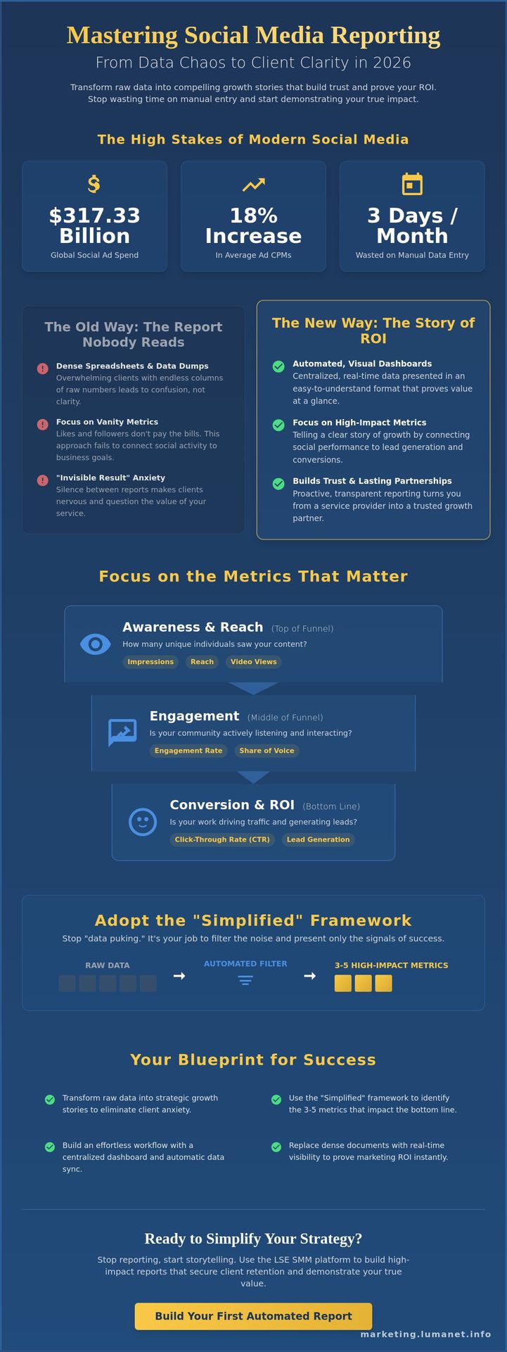 Mastering Social Media Reporting